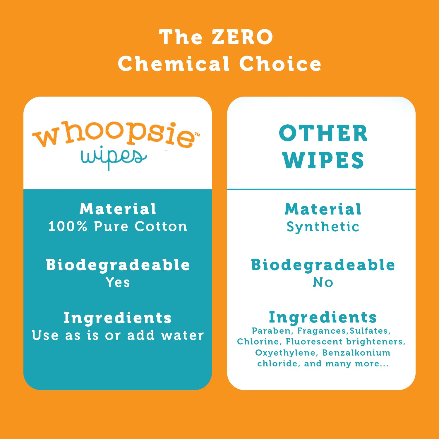 Whoopsie Wipes – The Original 100% Pure Cotton Dry Baby Wipes (600 Count)