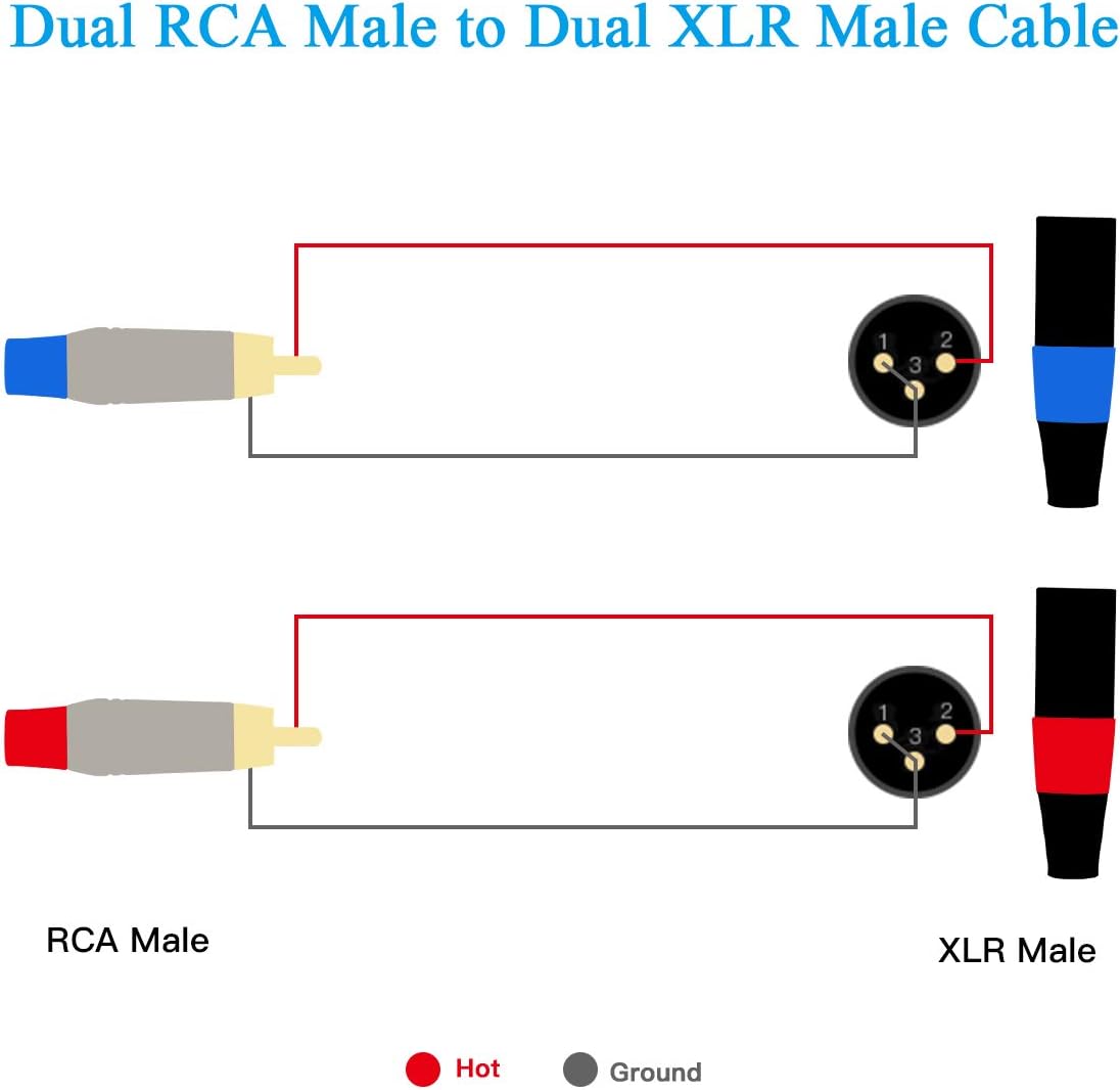 JOLGOO RCA to XLR Cable - Dual RCA/XLR Male HiFi Audio Cable, 10 Feet, 4N OFC Wire, for Amplifier, Mixer, Microphone