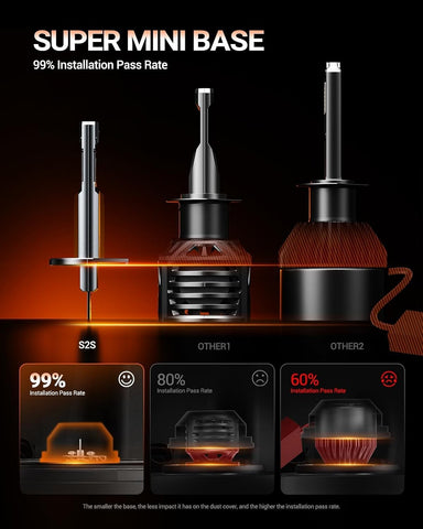 SEALIGHT H1 Fog Bulbs, 80,000LM Super Brighterness 1:1 Mini Size, 6500K Cool White Fog Lights, 3 Minutes Inatallation, Pack of 2
