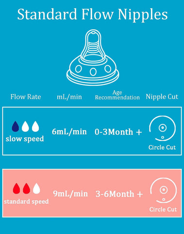 Replacement Nipples Compatible with Similac & Enfamil Ready-to-Feed Baby Bottles, Soft Silicone Baby Bottle Nipples, Medium Flow, Reusable, BPA Free, Dishwasher Safe, 6 Pack