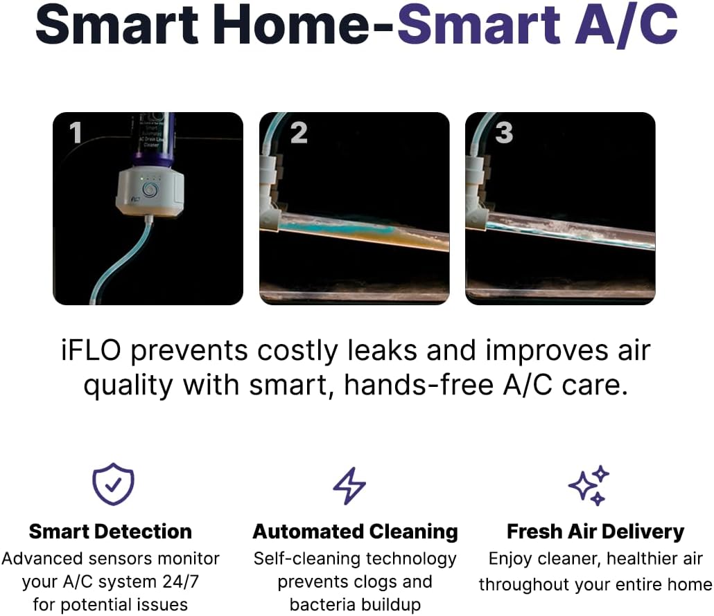 iFLO Smart Automated AC Drain Line HVAC Cleaning System (3 Month Supply)
