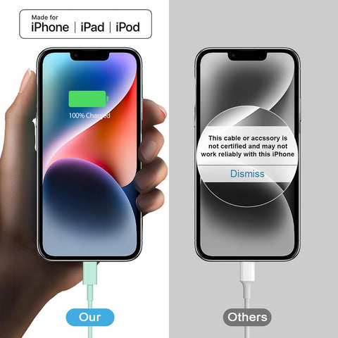 iPhone Fast Charger 3+3Pack 20W USB C Wall Charger with Extra Long 10FT Fast Charging Cable Compatible with iPhone 14/13/12/11/Pro/Pro Max-Green