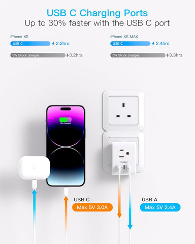 One Beat US to UK Ireland Travel Plug Adapter, Type G Plug Adapter 2 Pack