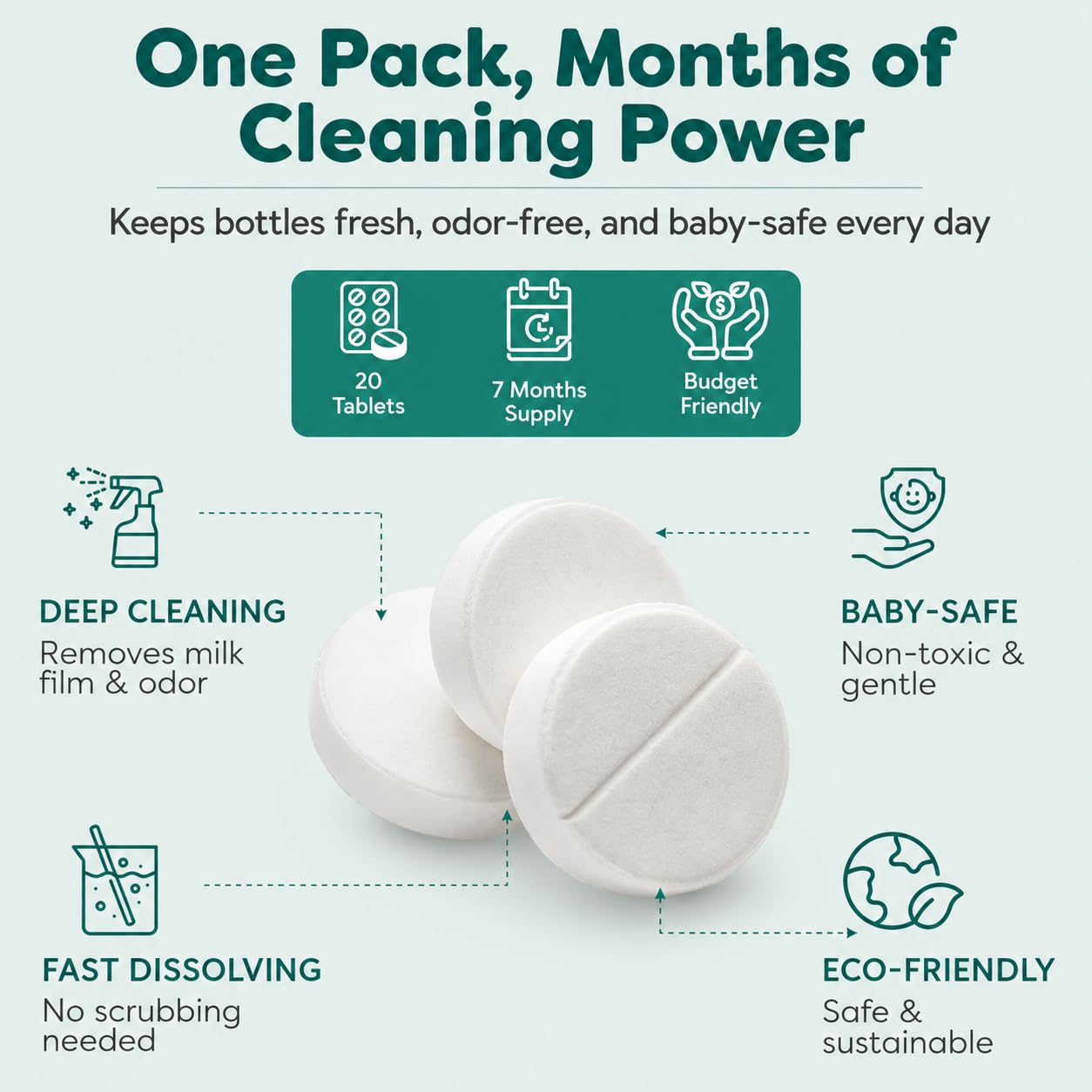 Descaling Tablets for Bottle Washer & Warmers (20 Count) - Descaler Tablets, Removes Limescale Milk Residue & Mineral Buildup Compatible with Momcozy, Baby Breeza, Grownsy & All Bottle Washers