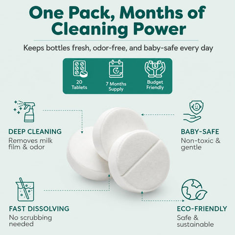 Descaling Tablets for Bottle Washer & Warmers (20 Count) - Descaler Tablets, Removes Limescale Milk Residue & Mineral Buildup Compatible with Momcozy, Baby Breeza, Grownsy & All Bottle Washers