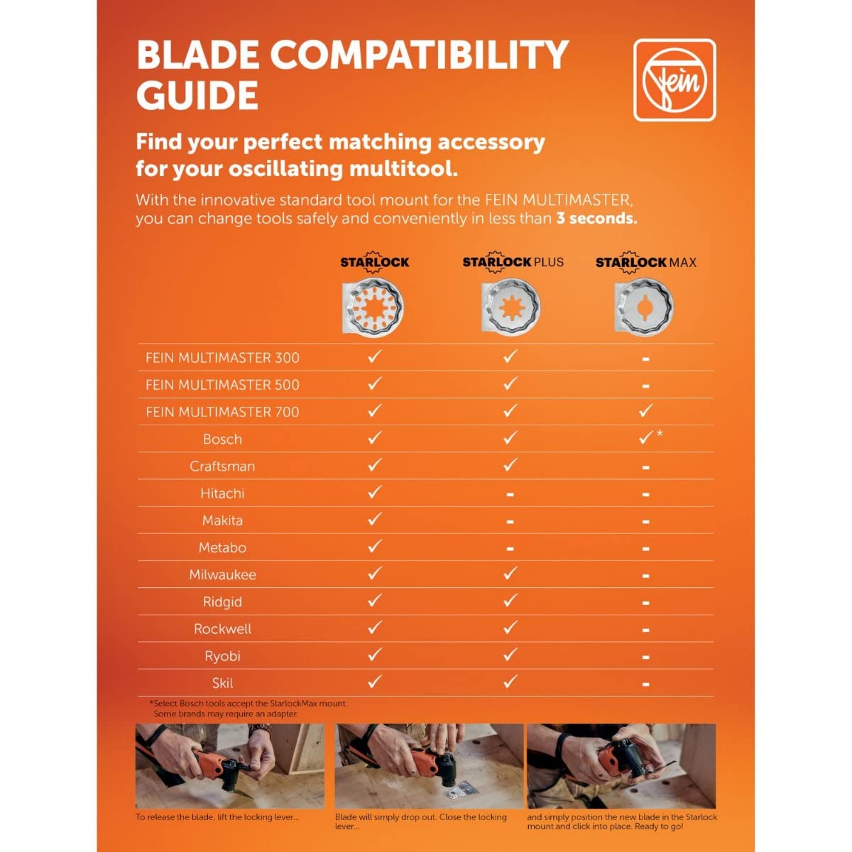 Fein Starlock Plus E-Cut Universal Saw Blade, 1-3/4" Medium Width