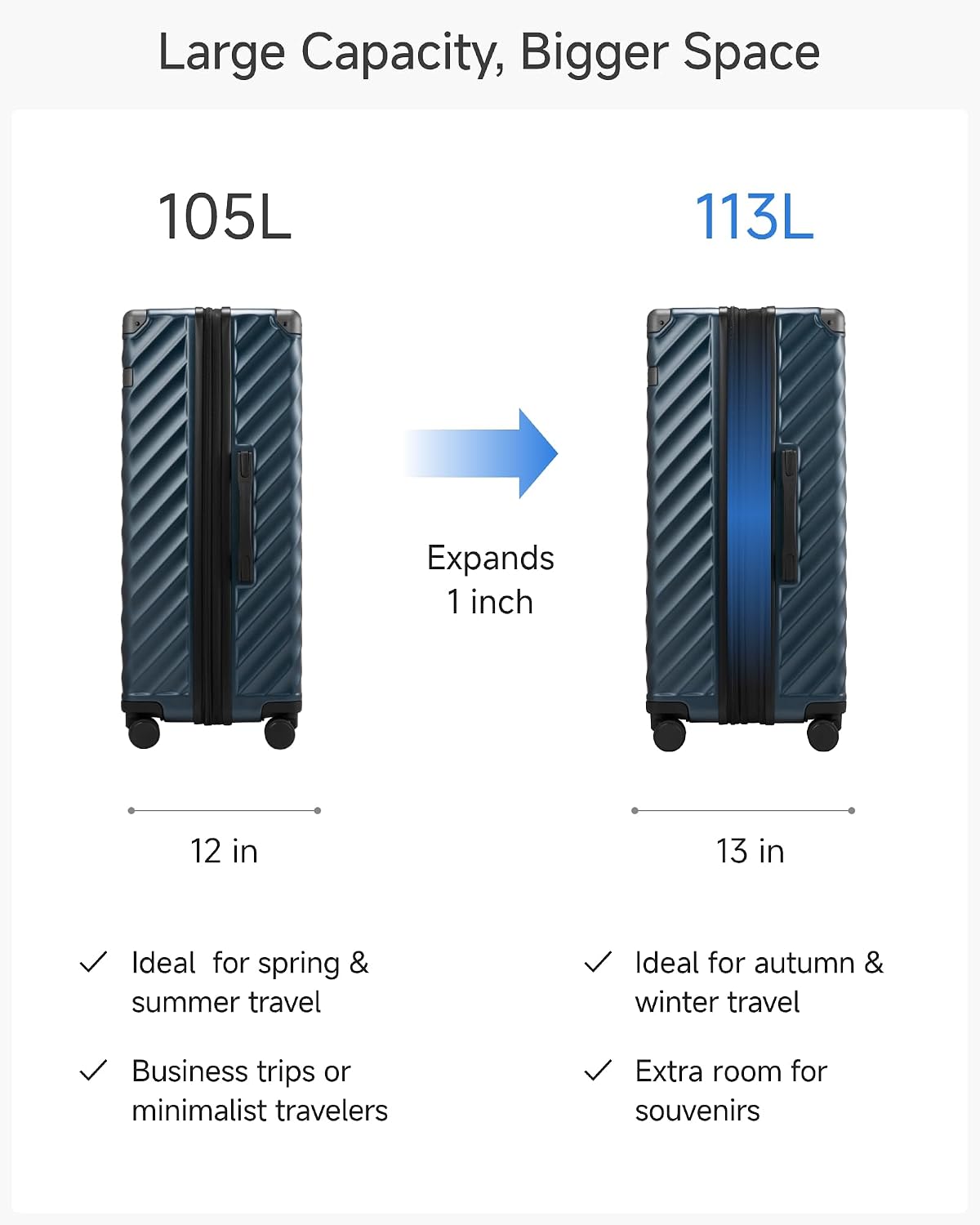 LUGGEX 28 Inch Checked Luggage with Spinner Wheels, Cherry