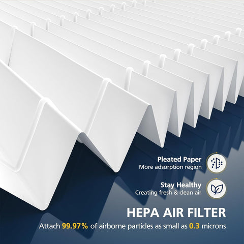 AP-1512HH Air Purifier Replacement Filter Set for Coway Airmega AP-1512HH