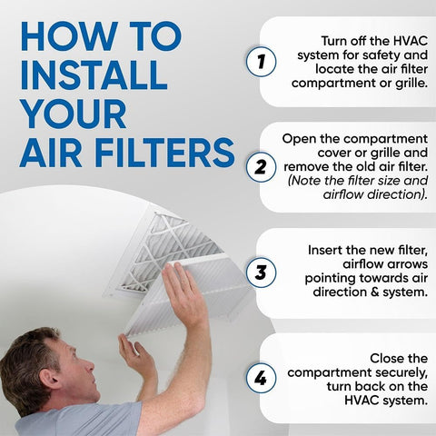 Glasfloss ZL 20x20x1 MERV 10 Air Filters for AC and Furnace. 4-Pack