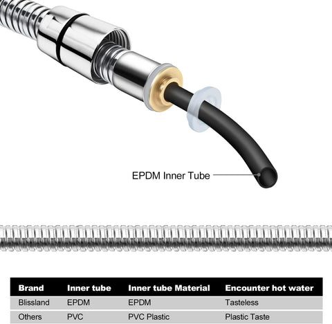 Blissland Shower Hose, 59 Inches Long Stainless Steel Handheld Shower Head Hose with Brass Insert and Nut - Durable and Flexible