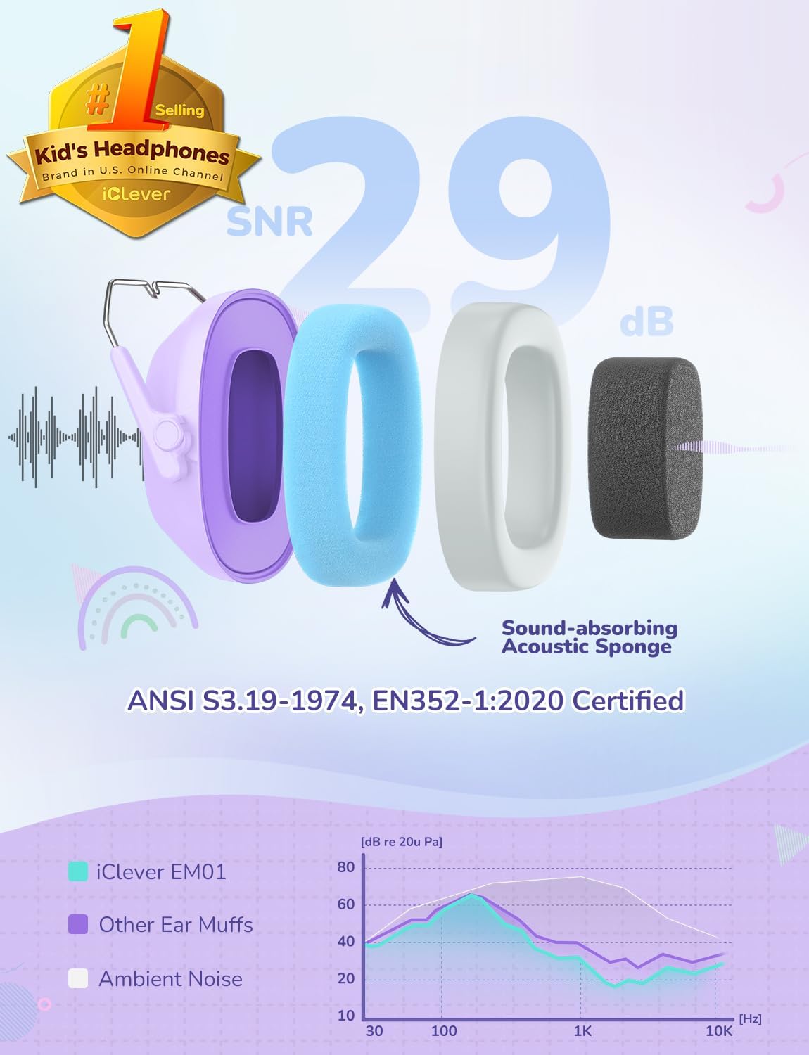 iClever EM01 Noise Cancelling Headphones for Kids Adults, SNR 29dB EarMuffs