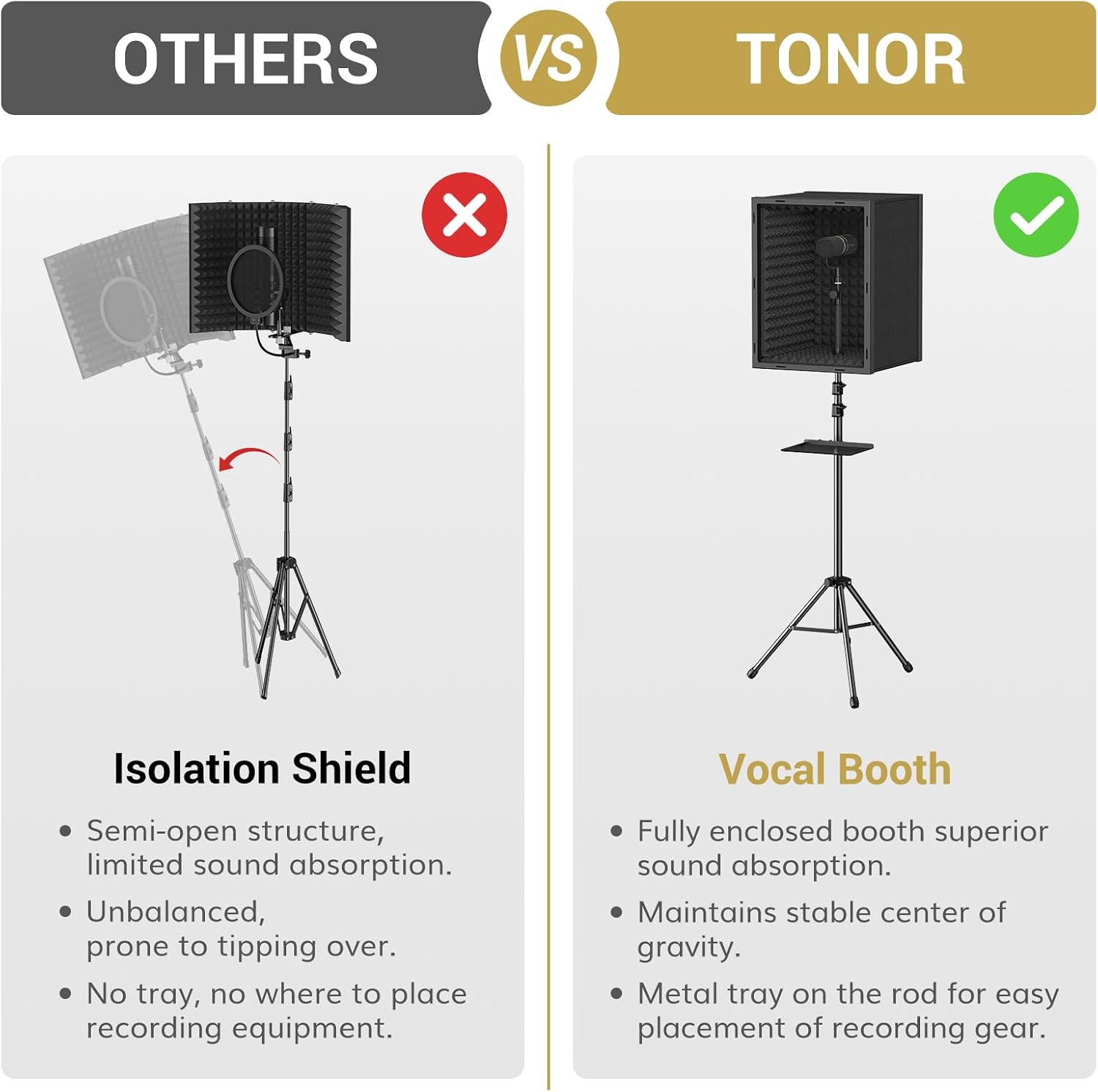 TONOR Microphone Isolation Shield for Studio with Tripod Stand, Vocal Booth