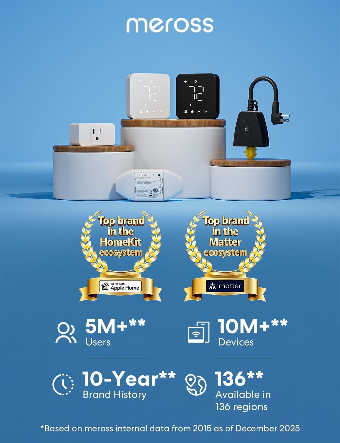 meross Matter Smart Thermostat for Electric Baseboard Heaters