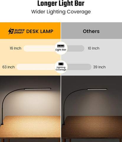 SUPERDANNY Eye-Caring LED Desk Lamp Work Lamp Office Lamp with Side Clamp