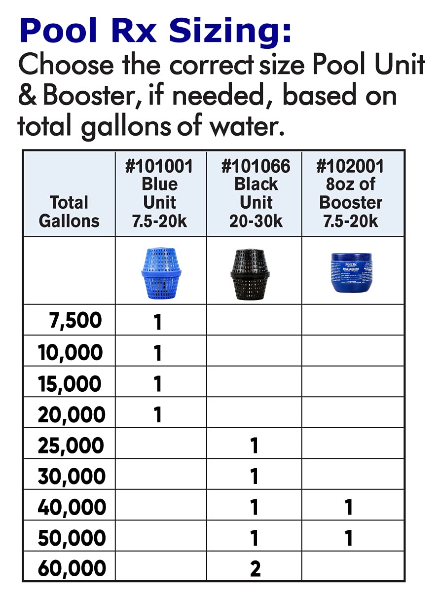 Pool RX 101066 6 Month Algaecide Treats 20k-30k gallons, Black