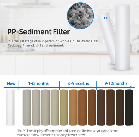 Geekpure 20 Inch Whole House PP and Carbon Filters-4.5 x 20 Inch-5 Micron
