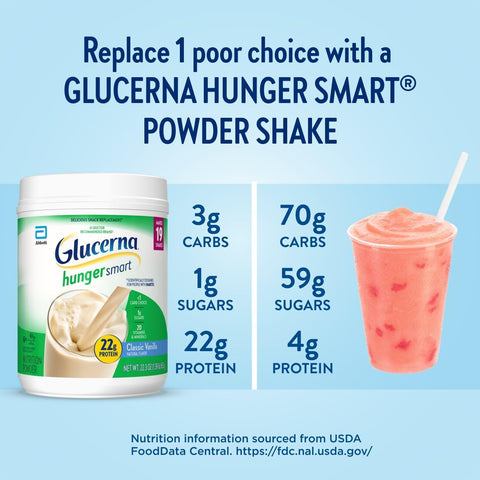Glucerna Hunger Smart Diabetes Care Powder, Classic Vanilla, Diabetic Snack Replacement to Support Blood Sugar Management, 22g Protein, 130 Calories, 22.3 Oz, 2 Pack