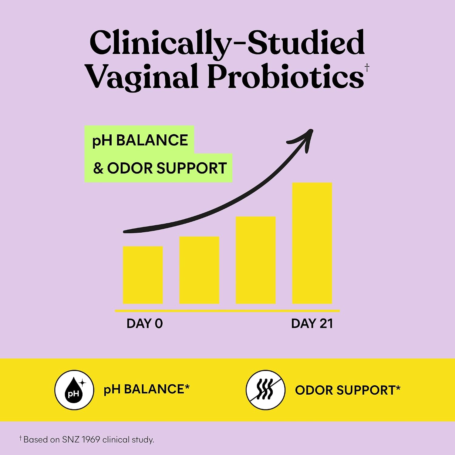 Lemme Purr Vaginal Probiotic Gummies for Women, 30-Day Supply