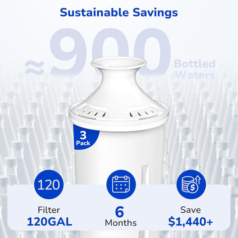 Fil-Fresh 3-Pack Water Filter Replacements for Brita Water Pitchers and Dispensers, NSF 53&42 Certified to Reduce Cadmium, Mercury, Copper, Zinc, BPA free, Lasts 2 Months or 40 Gallons