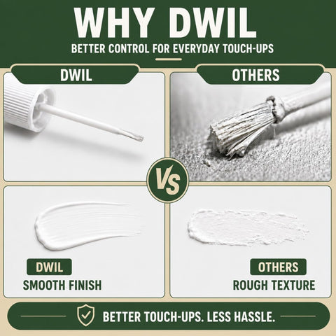 DWIL White Paint Touch Up Paint Pen- 1.5 Oz Wood Furniture Paint for Wood Refinishing, Quick-Dry White Paint for Wood Scratches, Chips and Spots on Furniture, Cabinets, Doors, Tables, Dressers (White)