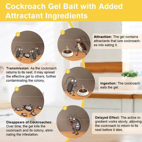 80 Pack Cockroach Gel Bait, Highly Effective Roach Gel Bait Indoor Infestation Solution, Fast Acting Cockroach Killer Indoor Home Kitchen Use, Easy to Apply & No Mess Roach Bait, Long-Lasting