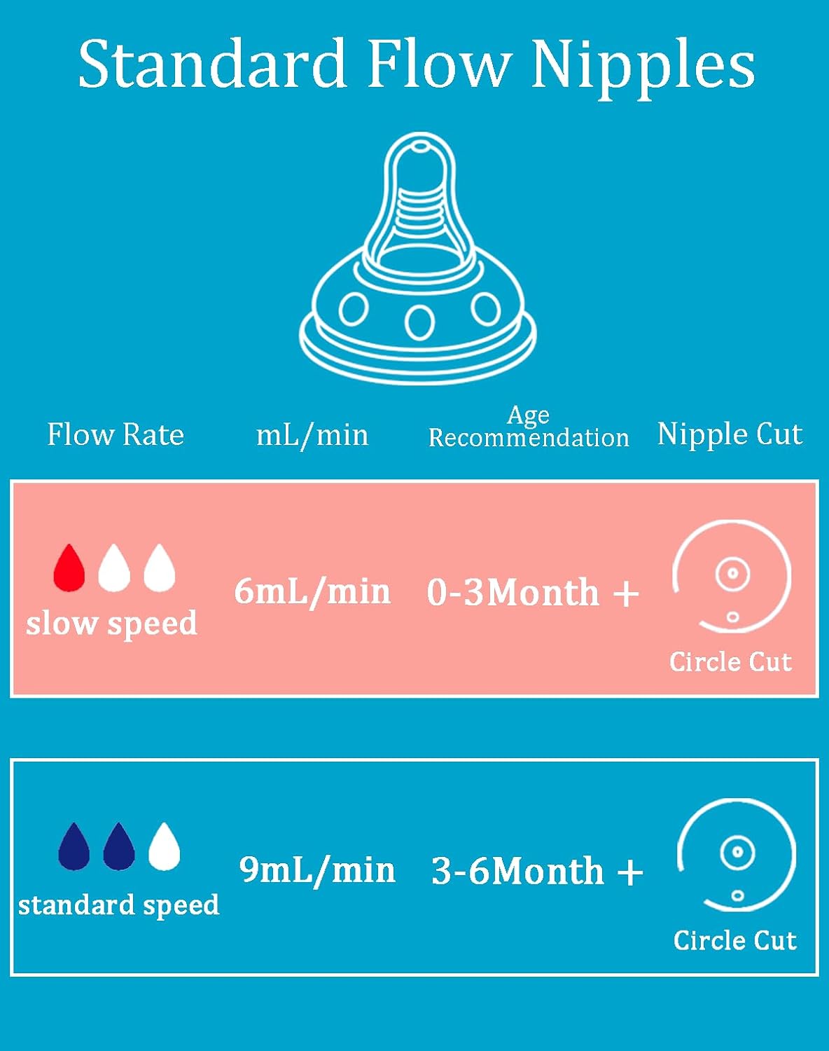 Replacement Nipples Compatible with Similac & Enfamil Ready-to-Feed Baby Bottles, Soft Silicone Baby Bottle Nipples, Slow Flow, Reusable, BPA Free, Dishwasher Safe, 2 Pack