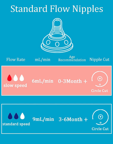 Replacement Nipples Compatible with Similac & Enfamil Ready-to-Feed Baby Bottles, Soft Silicone Baby Bottle Nipples, Slow Flow, Reusable, BPA Free, Dishwasher Safe, 6 Pack