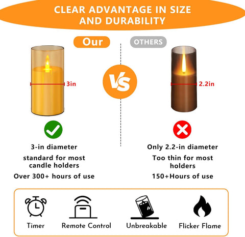 wemarry Flameless Candles Acrylic Glass Pillars 3" D x 6" H Battery Operated Flickering Candles Include 8-Key Remote with Timer Function 400+ Hours (Amber, Warm Light 2 Pack)