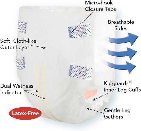 Tranquility SmartCore Adult Diapers with Tabs, Medium, 96 Ct Case