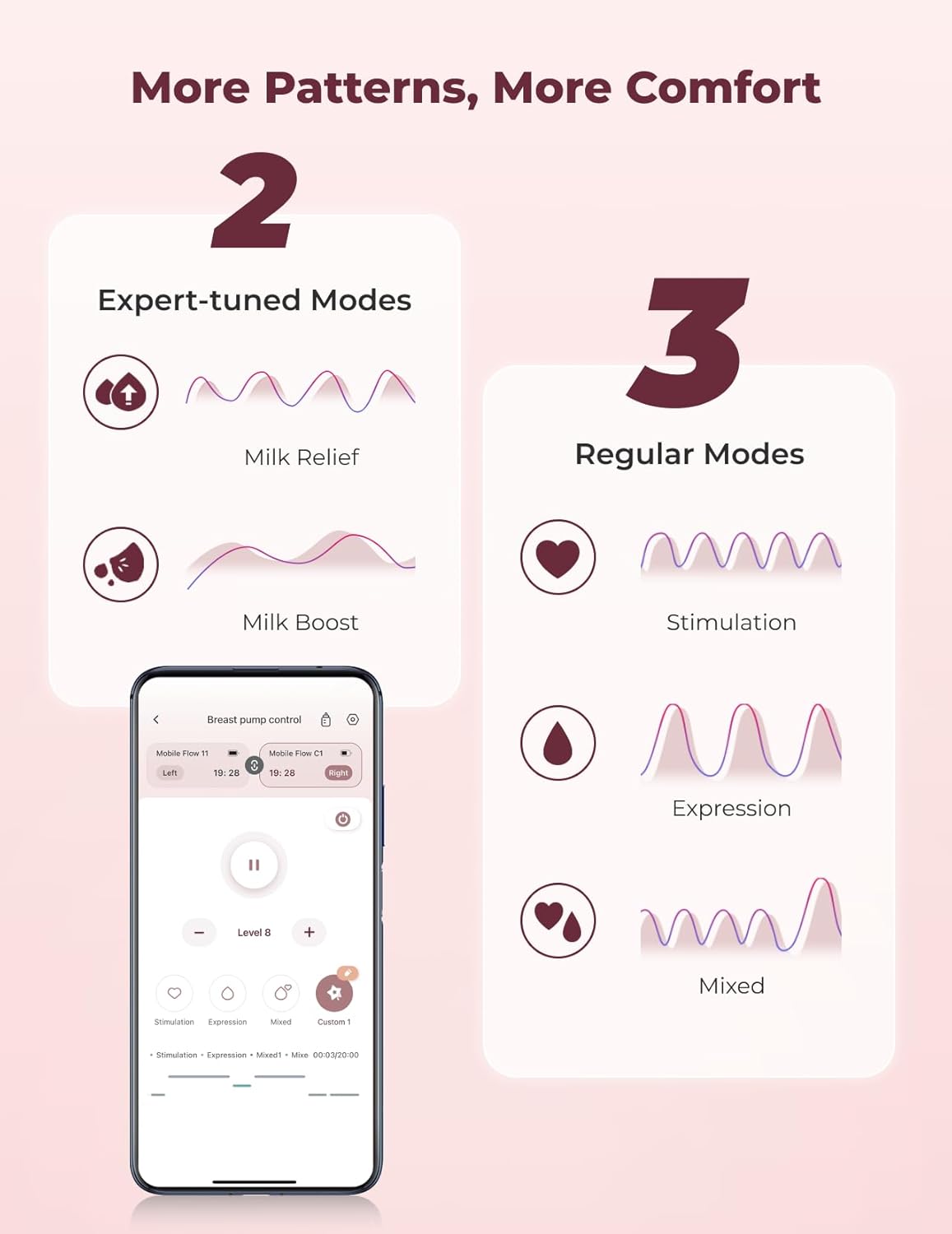 Momcozy Breast Pump Hands-Free Upgraded Mobile Flow M9 24mm, 2Pcs Cozy Red