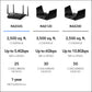 NETGEAR Nighthawk 6-Stream Dual-Band WiFi 6 Router (RAX54S) – AX5400 Wireless Speed (Up to 5.4 Gbps) - Coverage up to 2,500 sq. ft., 25 Devices - 1-Year Armor Subscription Included