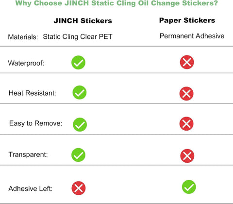 Oil Change Stickers Static Cling, 120pcs 2x2 in for Car Windshield