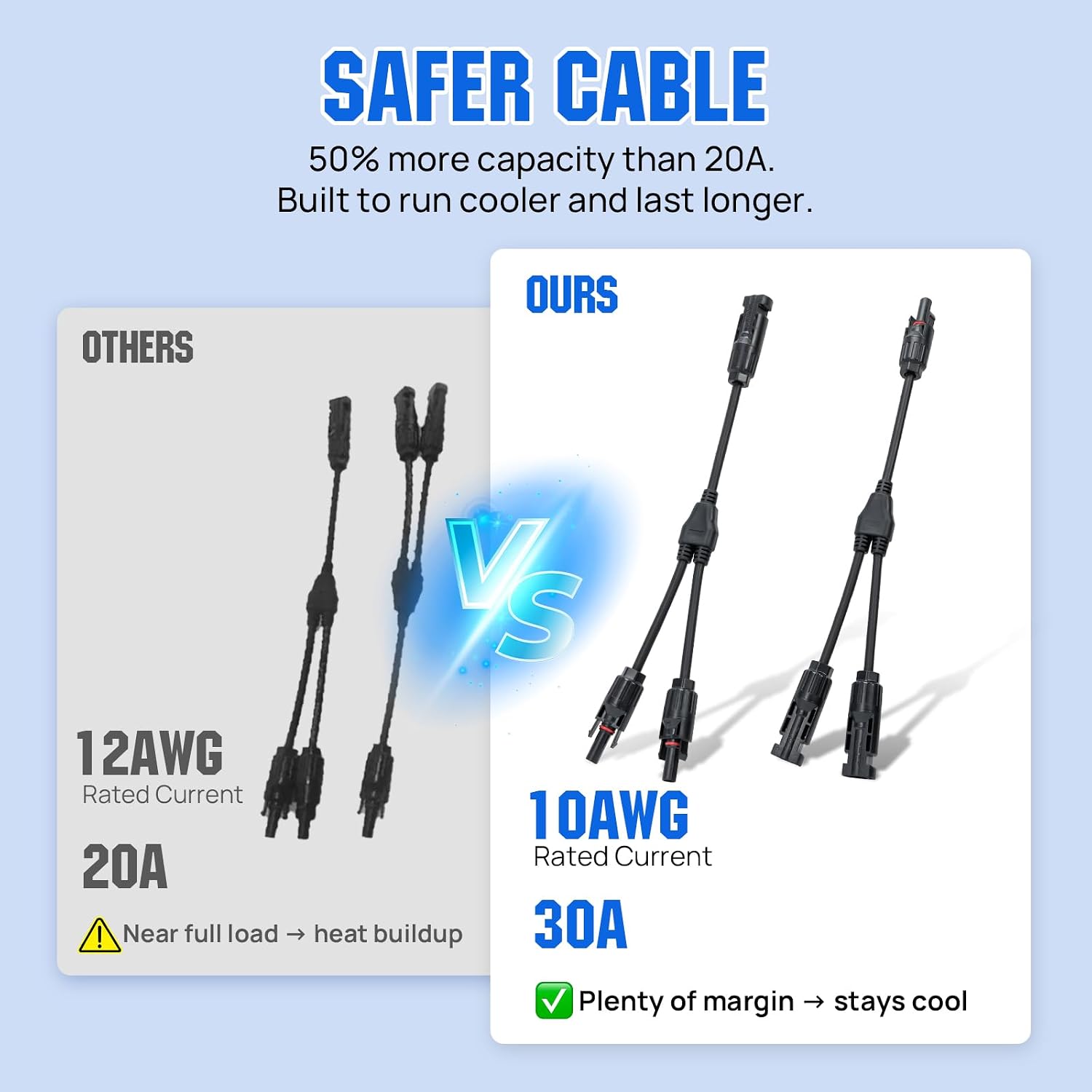 ECO-Worthy 2-Pair 30A IP68 Solar Y Branch Parallel Connector Kits