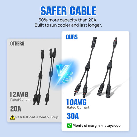 ECO-Worthy 2-Pair 30A IP68 Solar Y Branch Parallel Connector Kits