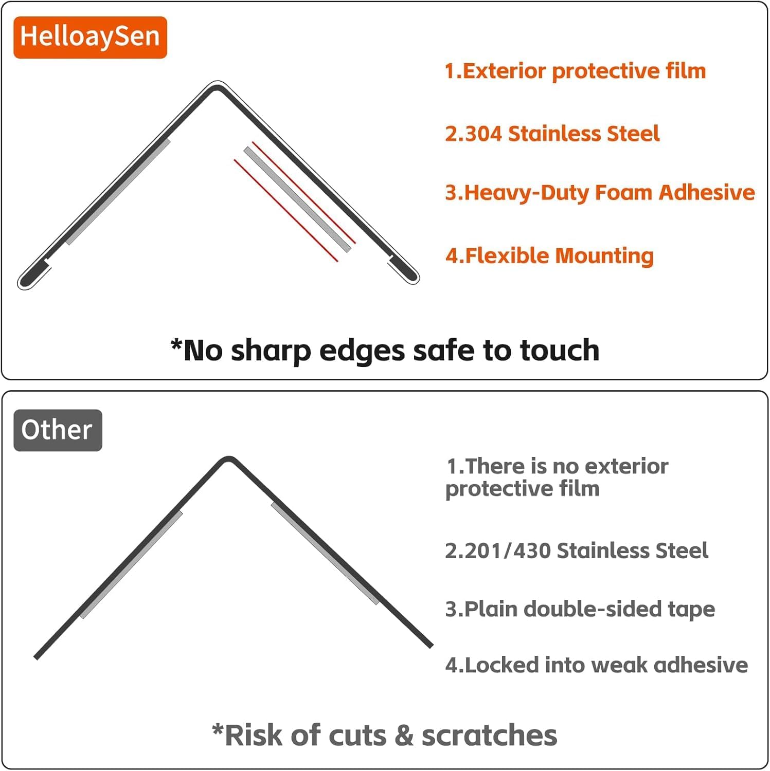 10pcs Wall Corner Guards 3x3x48 Inches 304 Stainless Steel Heavy Duty Rounded Corner Protector, Smooth Folded Edge Design for Wall Protection Silver