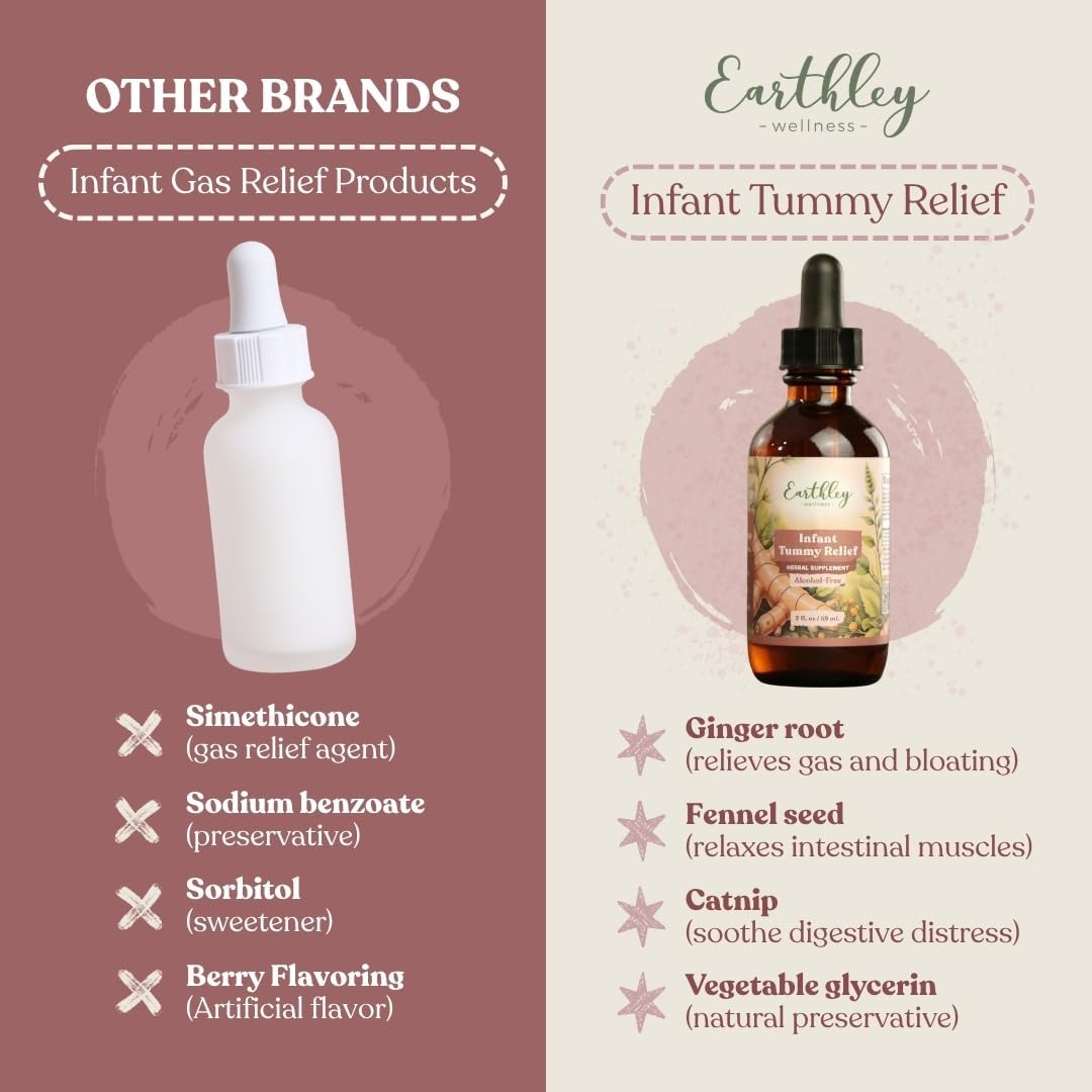 Earthley Wellness Organic Baby Gas Relief, 4 Month Supply, Natural Gripe Water for Babies, (2 oz, 1,200 Drops), Baby Gas Relief with Fennel Seed & Ginger Root for Digestive Comfort