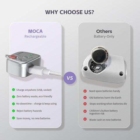 COMITOK MOCA iPhone 17 Pro Camera Grip No Need App for iOS26, Compatible iOS17 and iOS18, Fun Shot Magnetic Grip for Phone Native Camera with Anti-Drop Detachable Remote and Convenient Keychain Hook