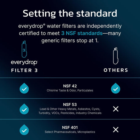everydrop by Whirlpool Ice & Water Refrigerator Filter 3, Aqua, EDR3RXD1