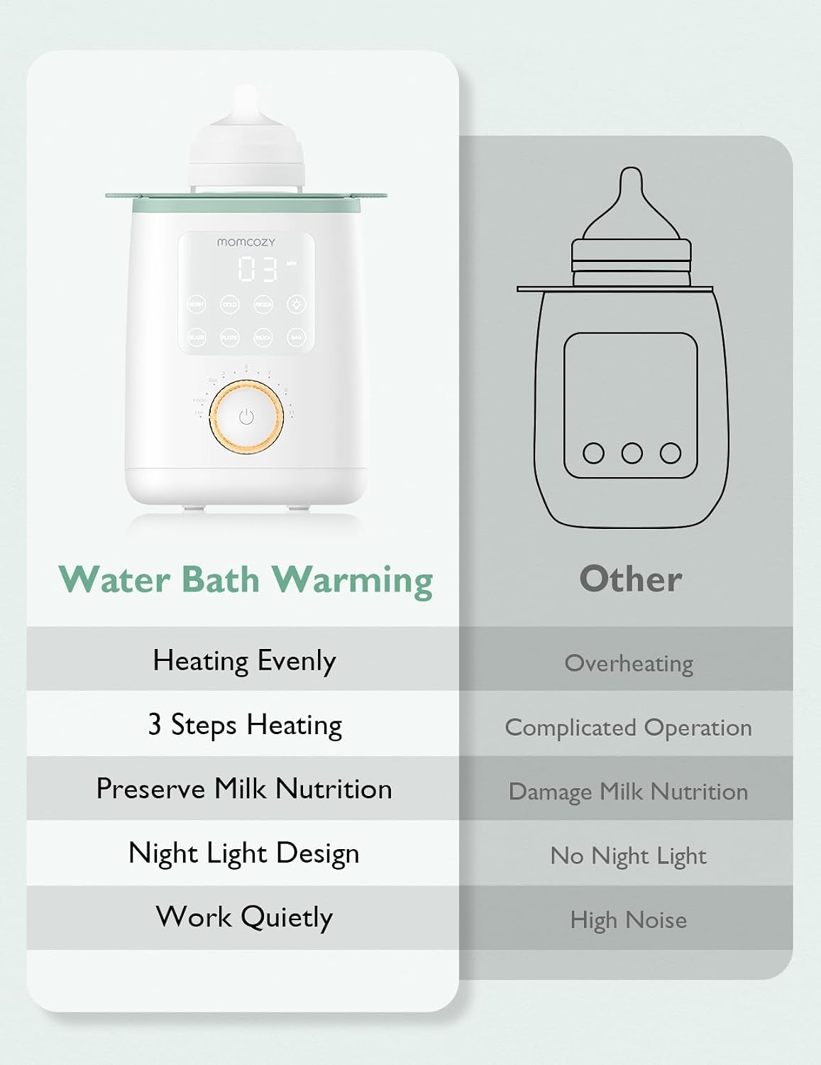 Momcozy Baby Bottle Warmer for Breast Milk, Fullest Nutrients Preserved