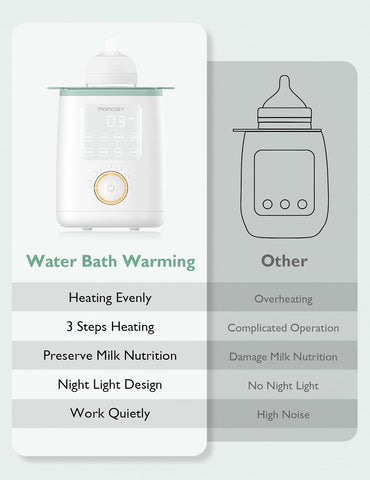 Momcozy Baby Bottle Warmer for Breast Milk, Fullest Nutrients Preserved