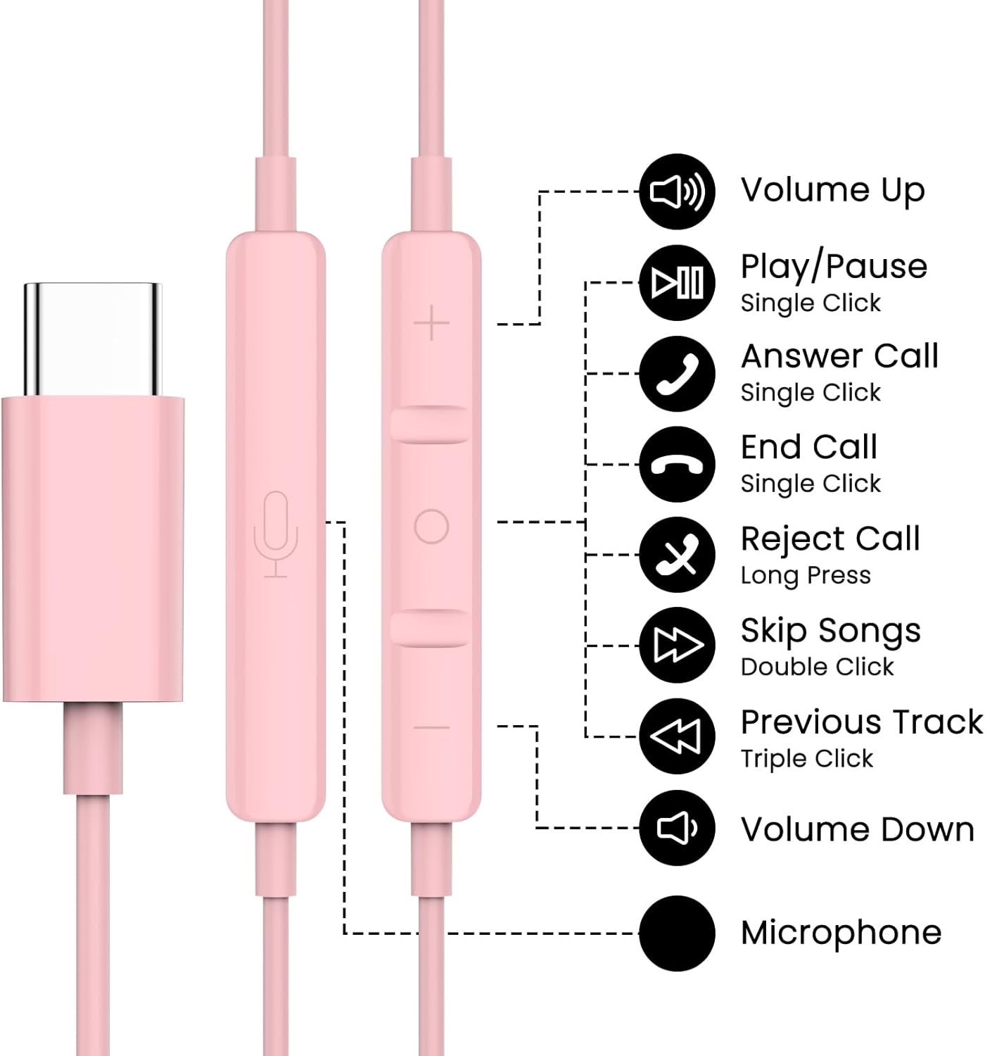 USB C Headphones for iPhone 17 16 15 Pro Max Plus iPad Pro USB C Earphones with Microphone Volume Control USB C Wired Earbuds USB Type C Earphone for Google Pixel 9 Samsung S26 S25 S24 S23 S22 A55 A17