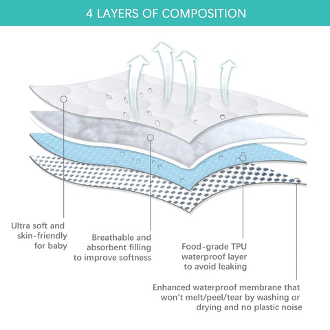 Mini Crib Mattress Protector Sheets Waterproof 2 Pack, 38"x24" White