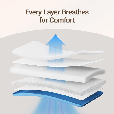 MAMAZING Aerobase Baby Crib Mattress, 52" x 28" Dual-Sided Mattress