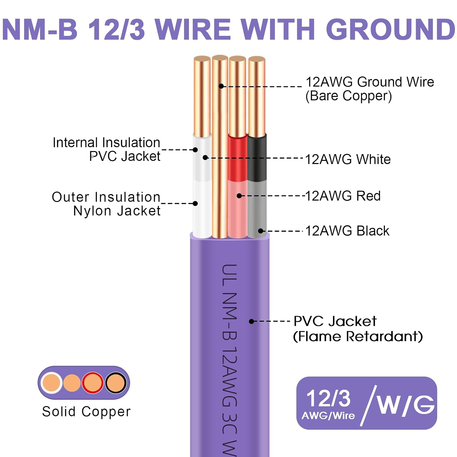 XMK 25ft NM-B 12/3 Wire with Ground,12 Gauge 3 Conductor Electrical Wire