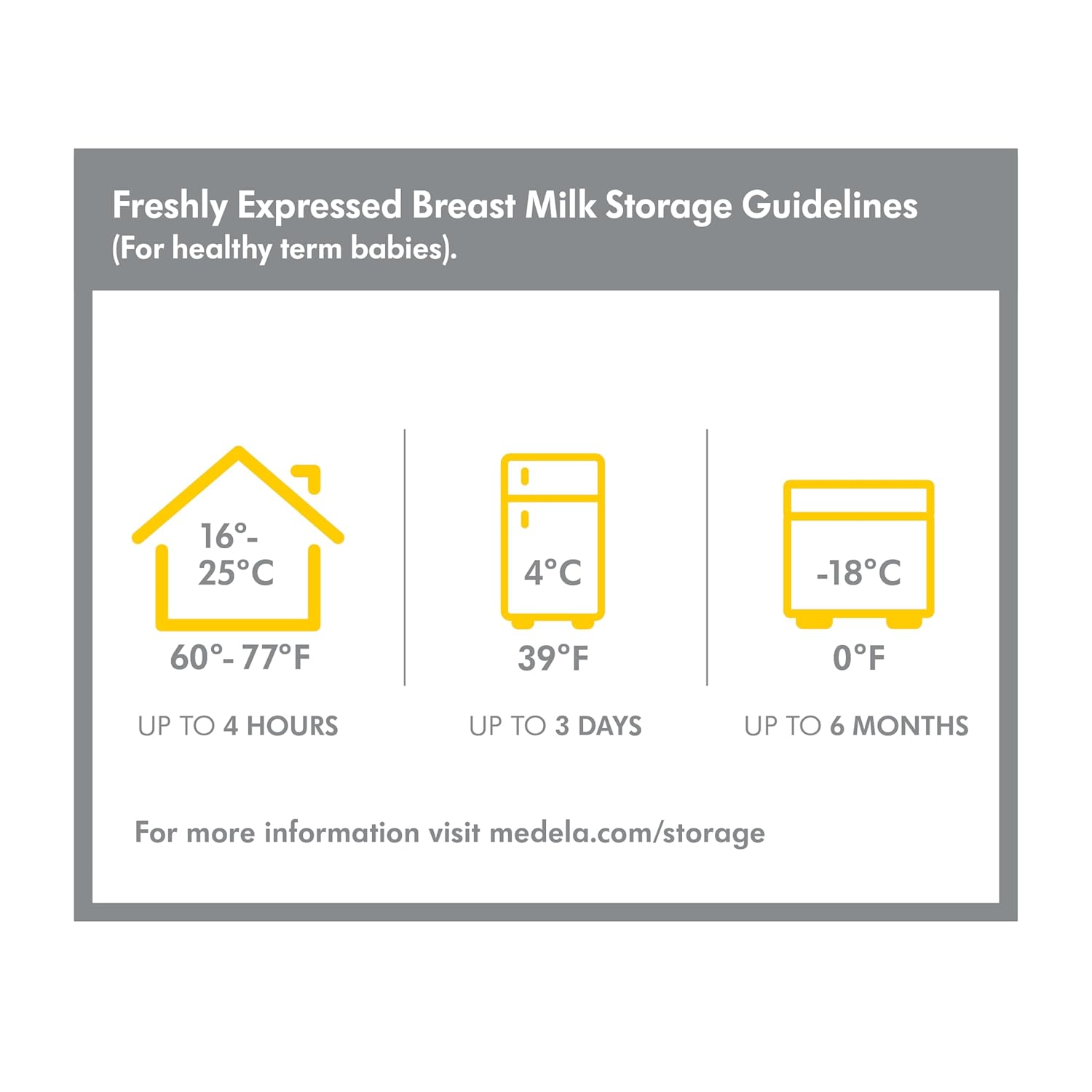 Medela 5oz Breast Milk Collection & Storage Bottles | 6 Ct