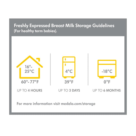 Medela 5oz Breast Milk Collection & Storage Bottles | 6 Ct
