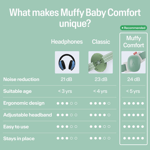 Alpine Muffy Baby Ear Muffs Noise Protection | Toddler Ear Protection