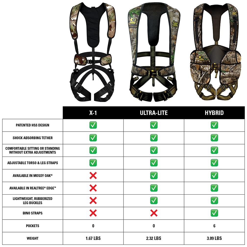 Hunter Safety System X-1 Bow-Hunter Harness for Tree-Stand Hunting, Lightweight Comfortable Safe All-Season Great Mobility, 2X-Large/3X-Large, Camo