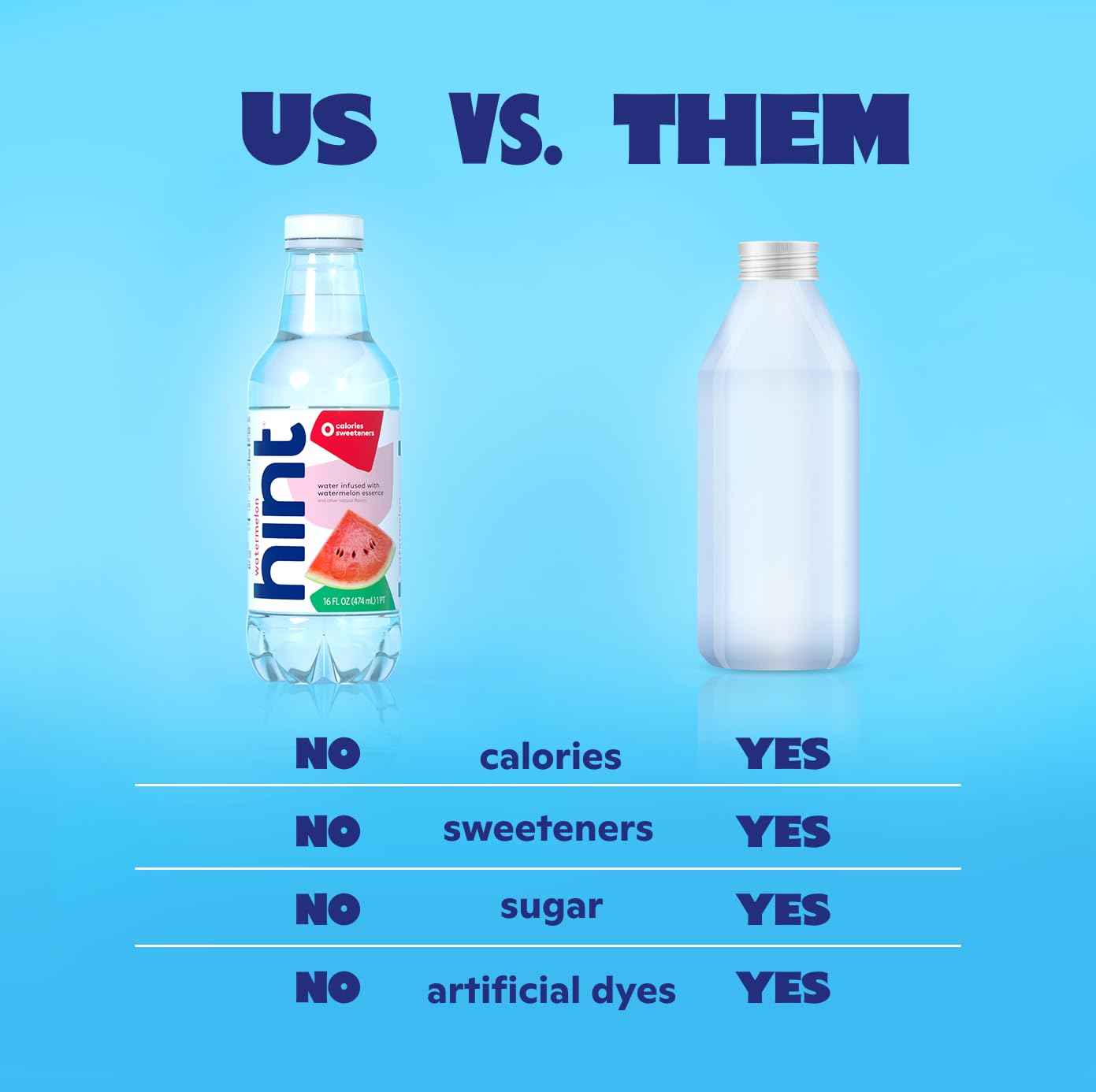 Hint Flavored Water Zero Sugar 0 Calories - Raspberry (12 pack)