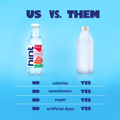 Hint Flavored Water Zero Sugar 0 Calories - White Variety (12 pack)